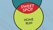 Sweet Spot Analysis thumbnail
